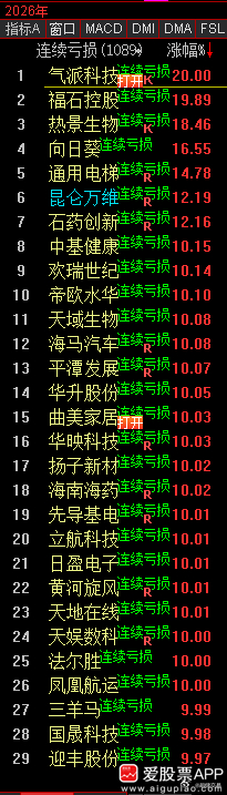 1089只了，队伍越来越强(扩）大看了第二张图，这也是我们感觉无所谓的原因a股
