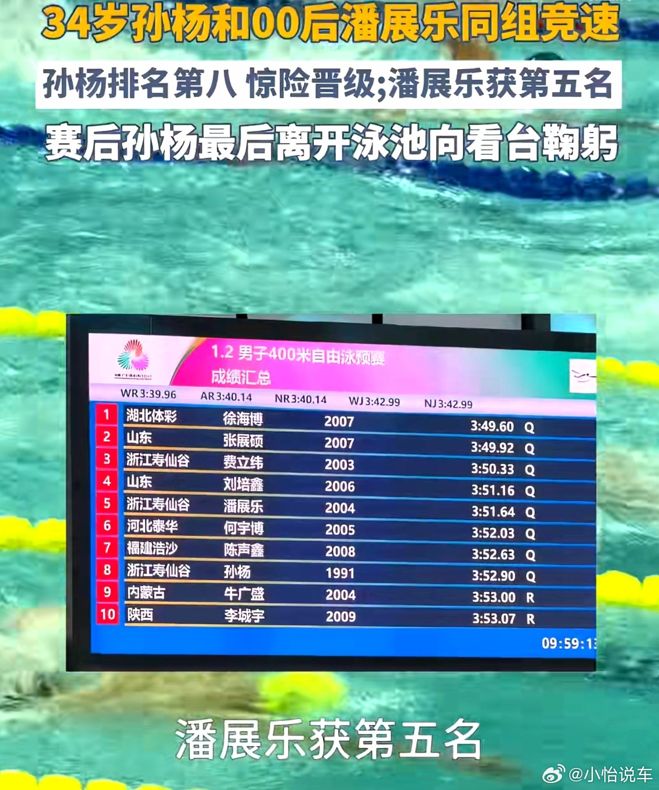 孙杨最后离开泳池向看台鞠躬有惊无险晋级决赛，给看台鞠躬真的很热爱这份运动了，这份