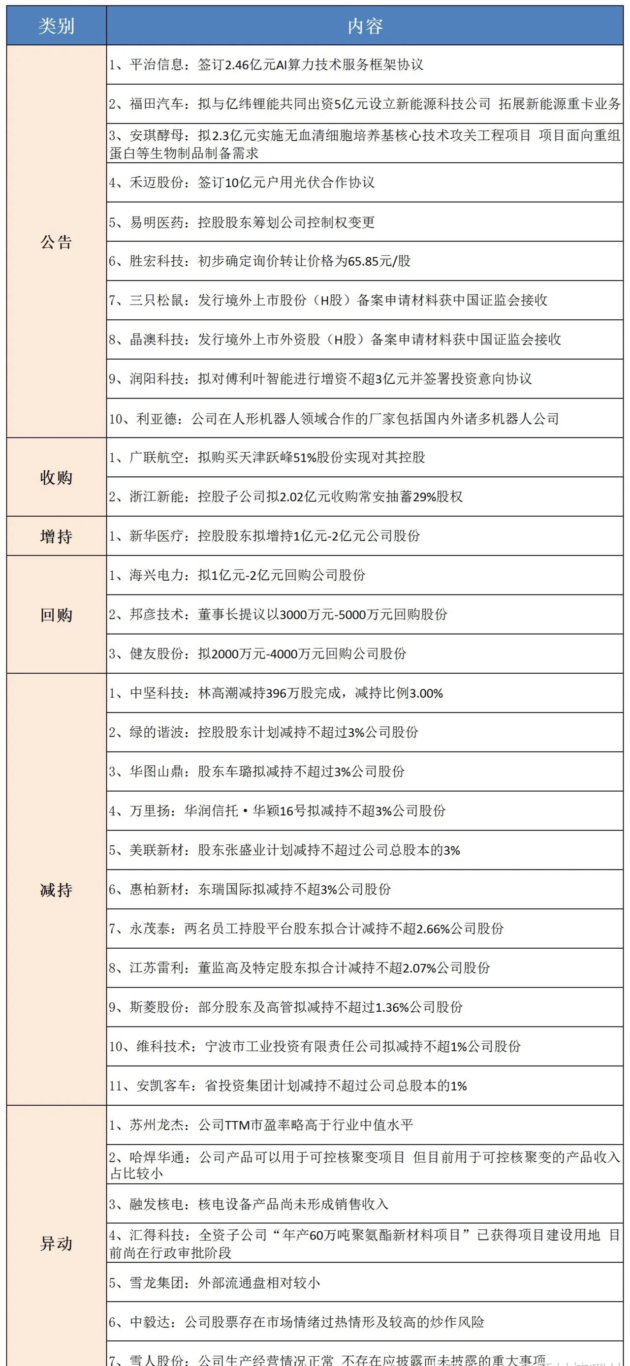 5月26日 上市公司公告精选