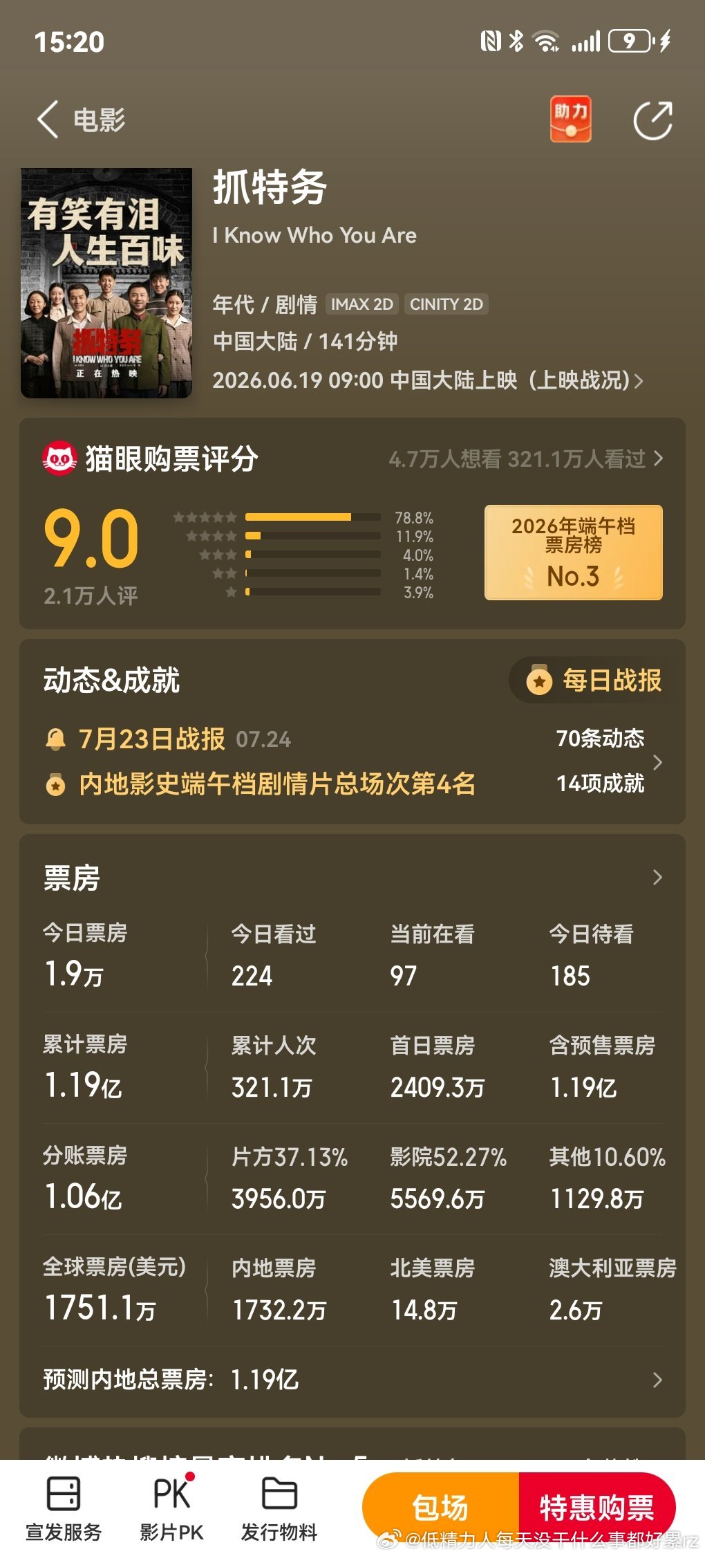 无人在意的角落里冯小刚大导演集齐了雷佳音、胡歌强大阵容的抓特务，票房才1.2亿啊