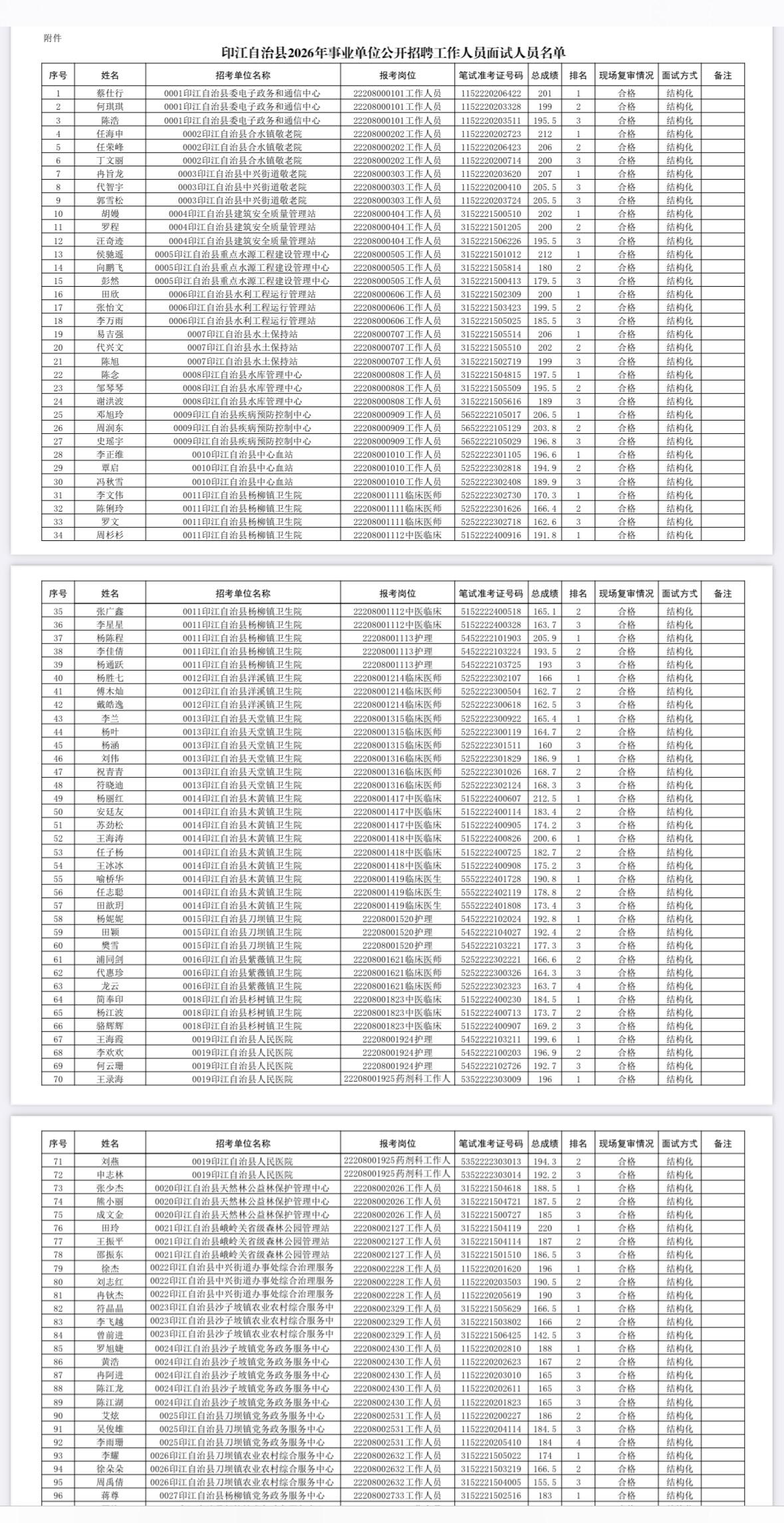 印江自治县事业单位面试公告📢

印江自治县2026年事业单位公开招聘工作人员面