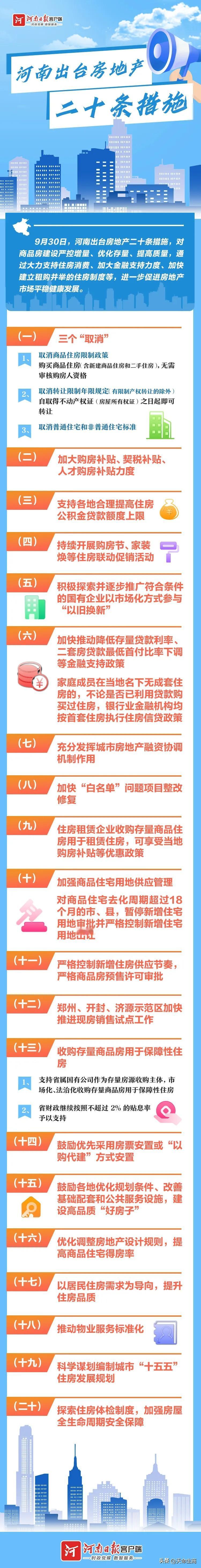 #理想家生话#【全面取消限购！河南出台房地产二十条措施】

来源：河南日报