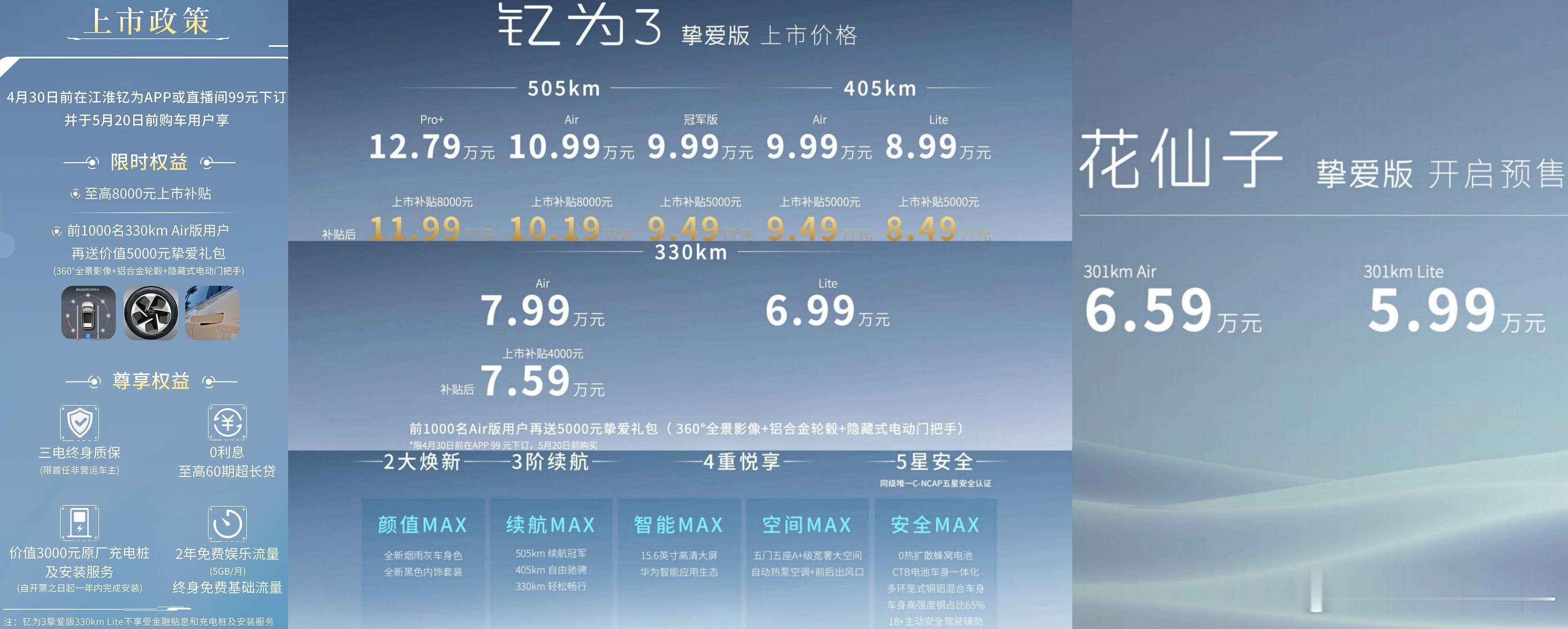 3月30日，江淮钇为3挚爱版正式上市，共推出三种续航7款车型，售价6.99-12