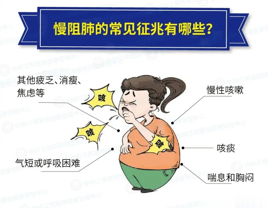 怀疑自己得了慢阻肺？五步教您自检慢阻肺在生活当中被称为“沉默的杀手”，经常容易被