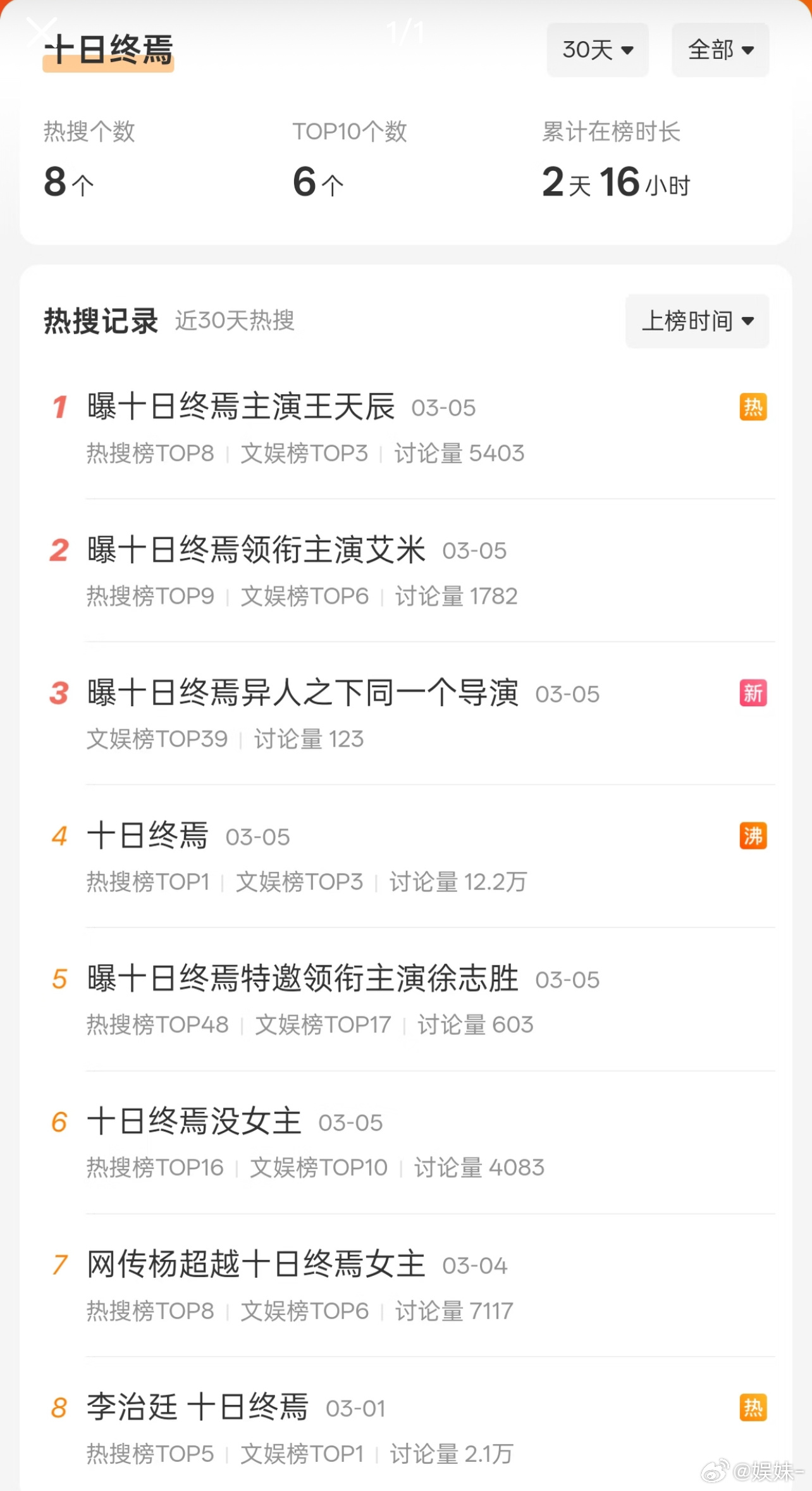 一会这个，一会那个的，怕是最后除了肖战一个都不对 