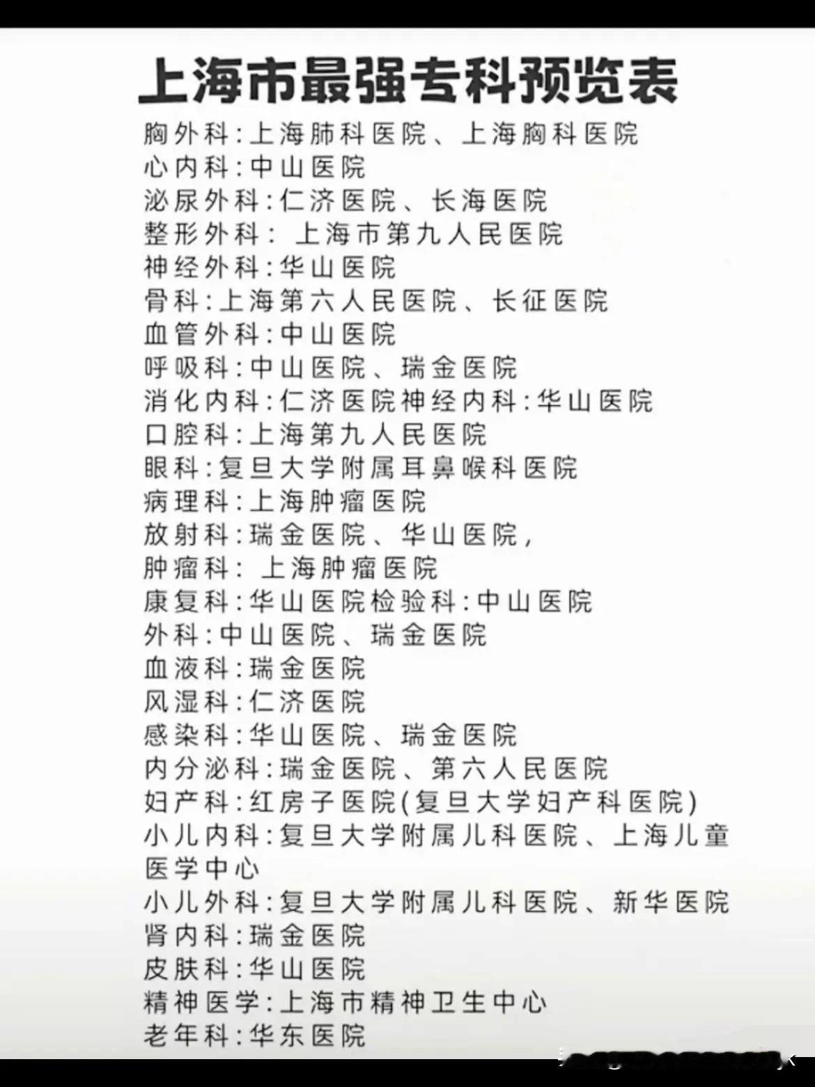 很多人外省市病患者一生病全家来沪，挤破头挂综合医院号，结果折腾半天还不一定对症，