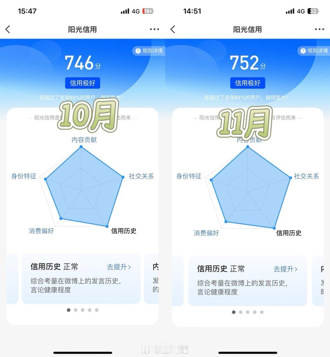 所有的伤疤都会长出一只戒备的眼睛。天天没日没夜的玩微博，互动，做任务，很疲惫。今