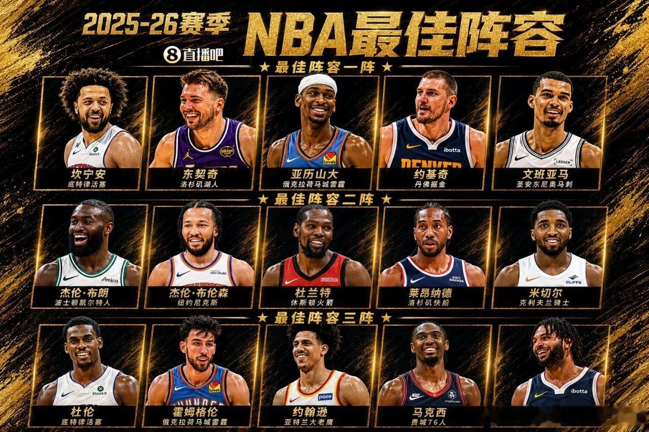 亚历山大领衔最佳阵容一阵NBA官方公布了2025-2026赛季最佳阵容，具体如下