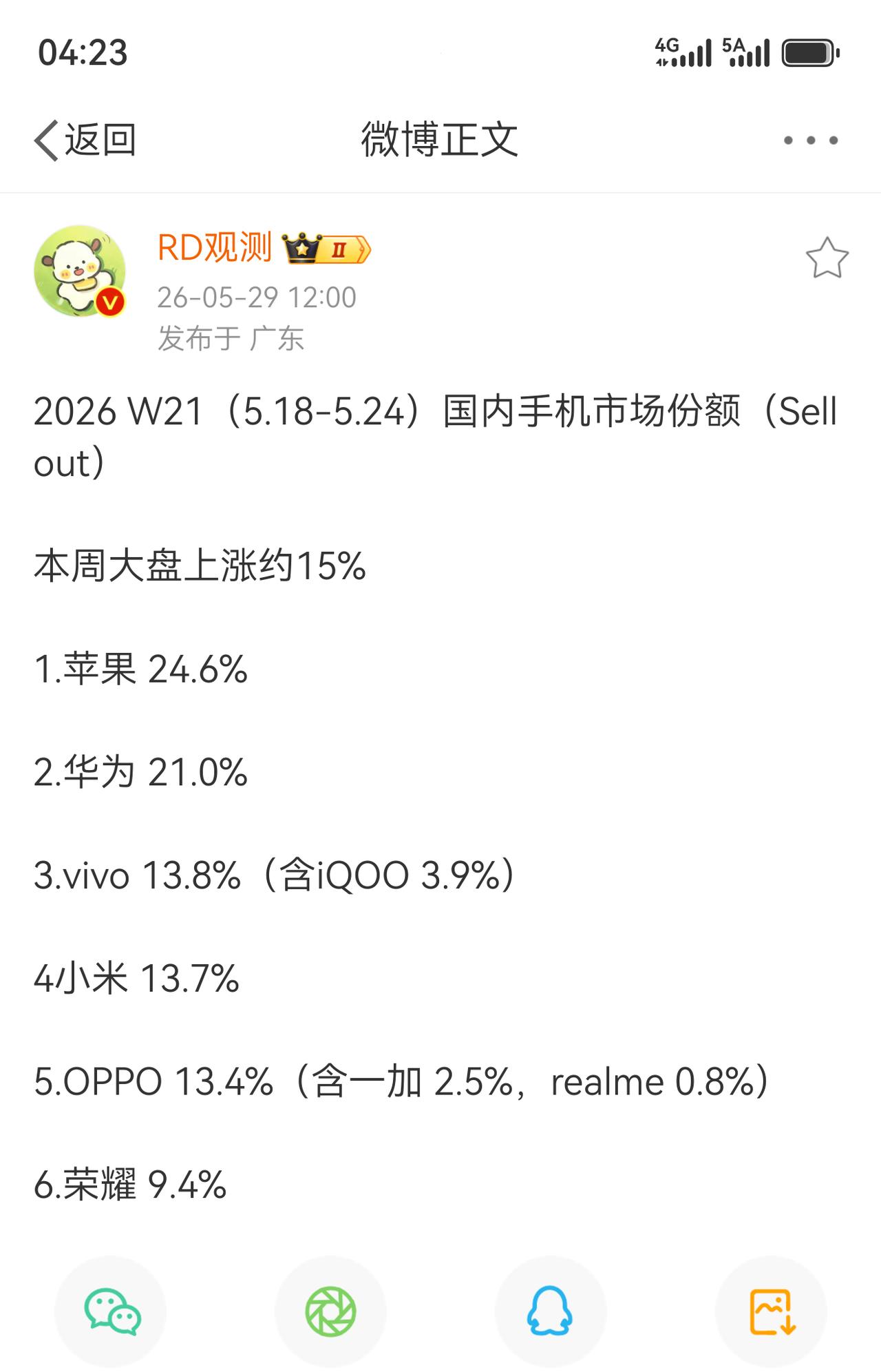 这销量，遥遥领先！
领先不是一点点，
可惜领先的是苹果[笑哭]