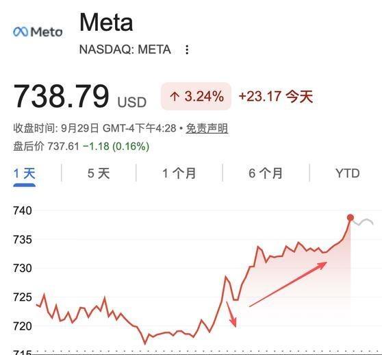 《OpenAI应战Meta：发布个人AI助手Dots，高端订阅每月500美元，是