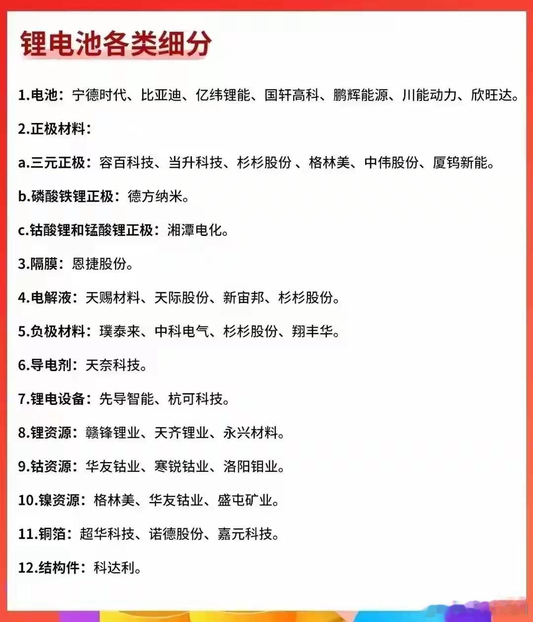 炒股就要炒龙头，我花费了3天9小时的时间，对各部分行业的龙头股进行了详尽的梳理，