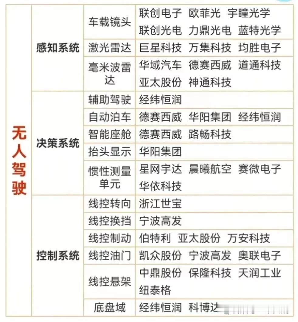 无人驾驶概念全面爆发！
近日八部门印发《汽车行业稳增长工作方案（2025—202