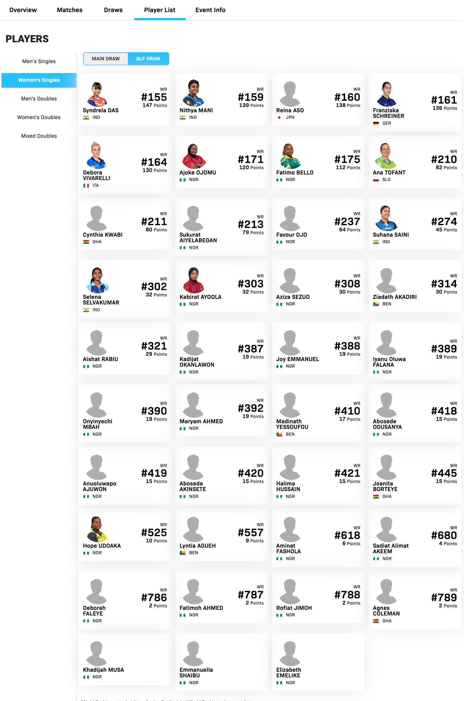 WTT常规挑战赛拉各斯站5.19-5.24丨女单参赛名单【正赛】大藤沙月🇯🇵