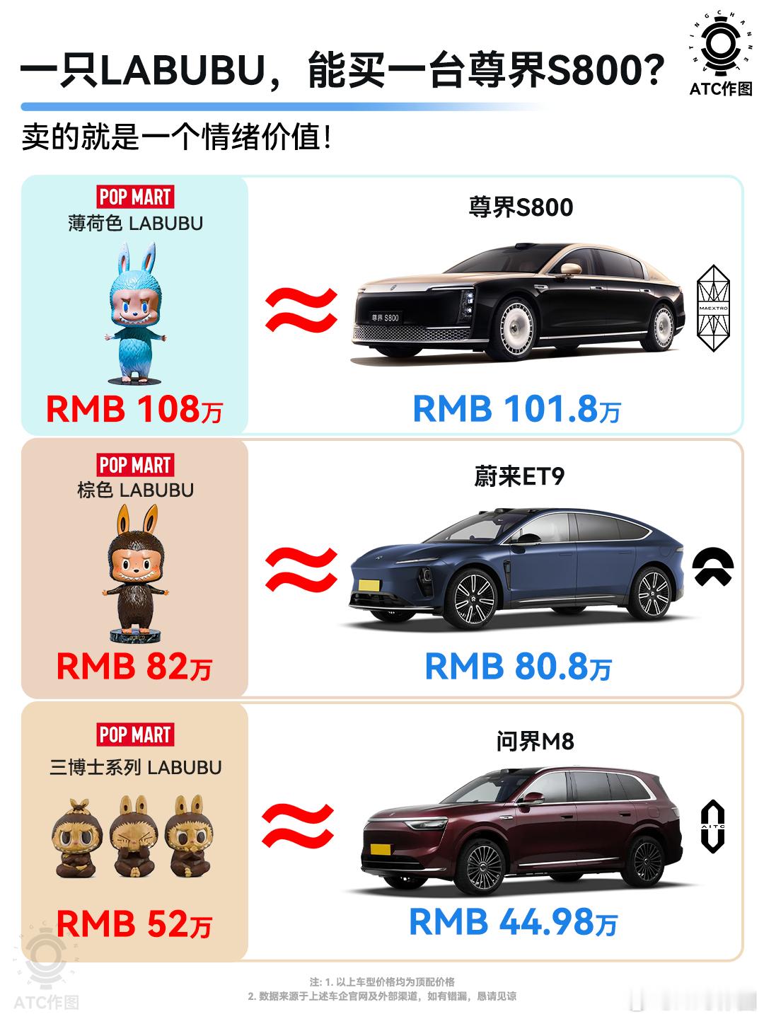 当下潮流，穷玩车，富玩LABUBU？蹭个旧点，要说现在谁是时尚圈的全球顶流，LA