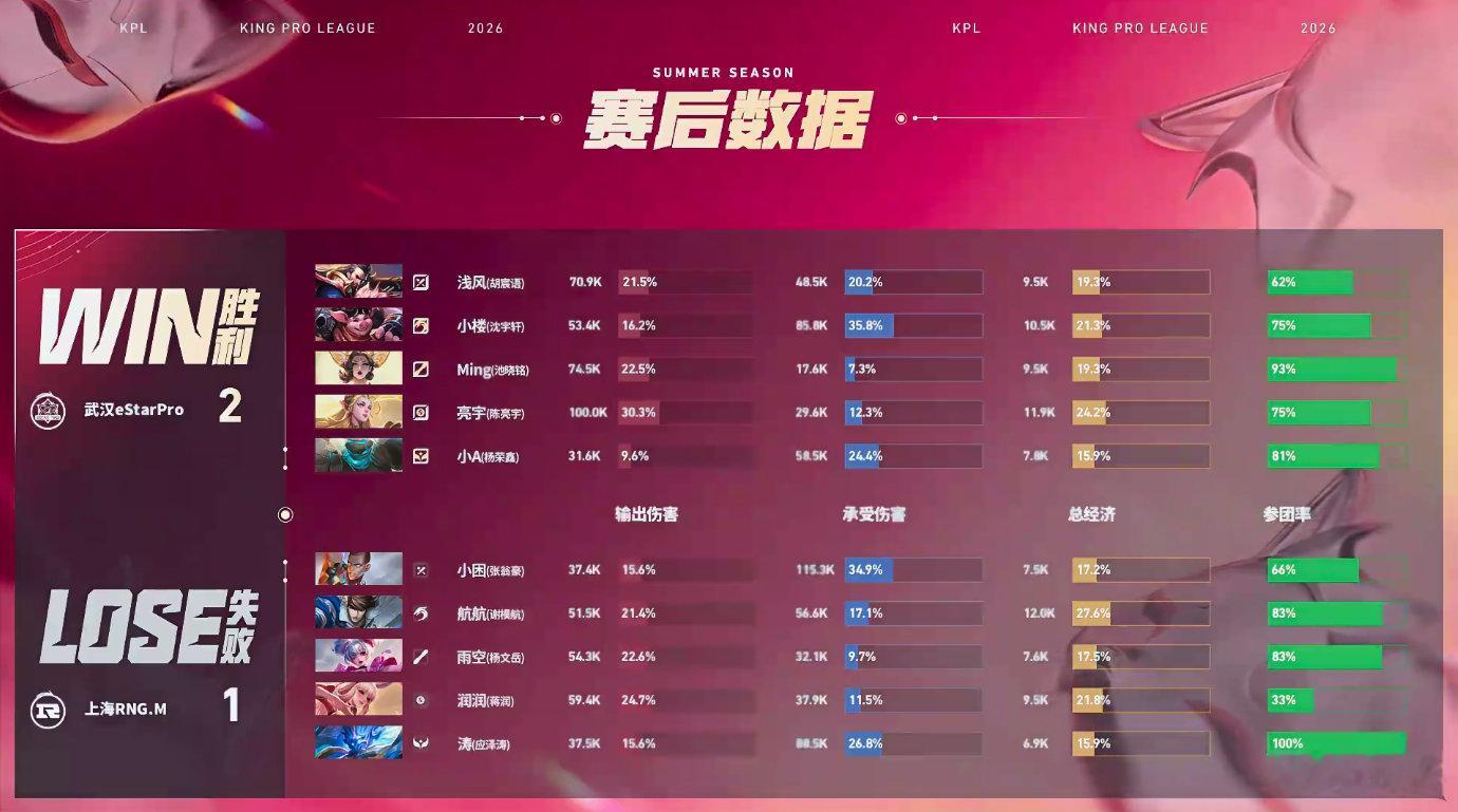 eStar亮宇艾琳四杀RNGM对战eStar 亮宇艾琳无限输出，四杀直接打崩RN