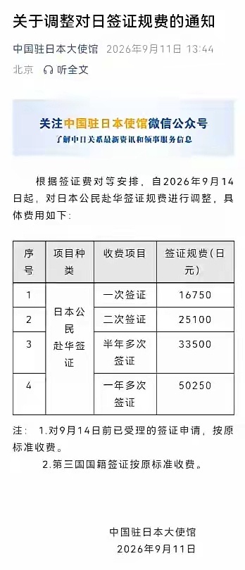 9月14日，中方将上调日本来华的签证费用，中国现在是一点便宜都不想让日本人占了 