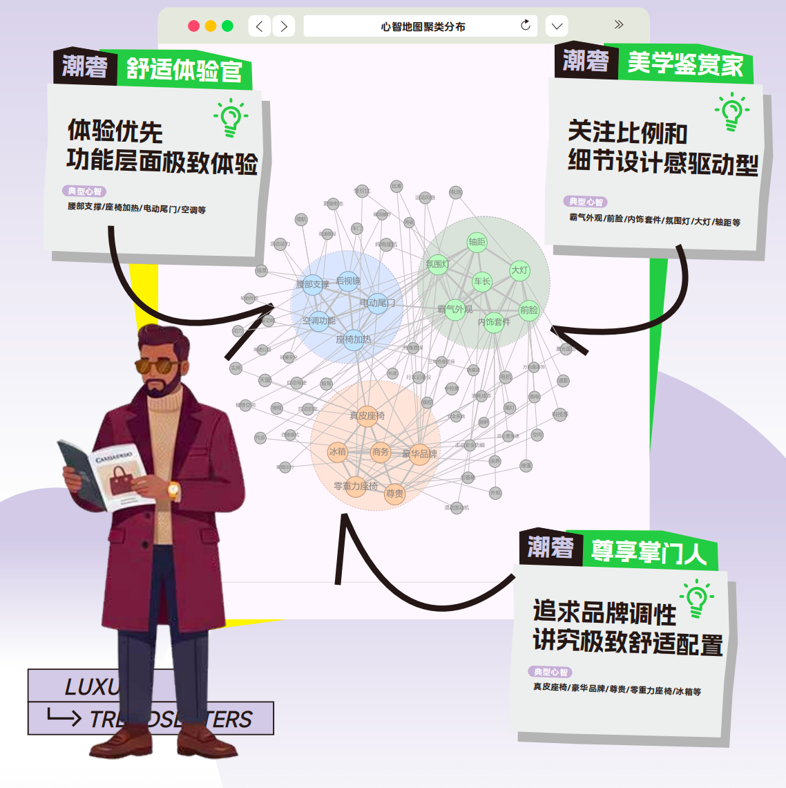 通勤族买车都怎么省钱 白皮书里说的也不都是我等穷人，还是有潮奢精致族这种群体存在