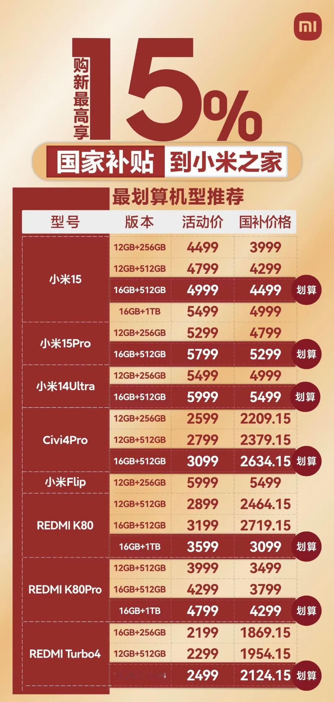 这应该是最清晰的小米之家 国补补贴你们觉得哪个最划算？ k80香疯了[馋嘴][加