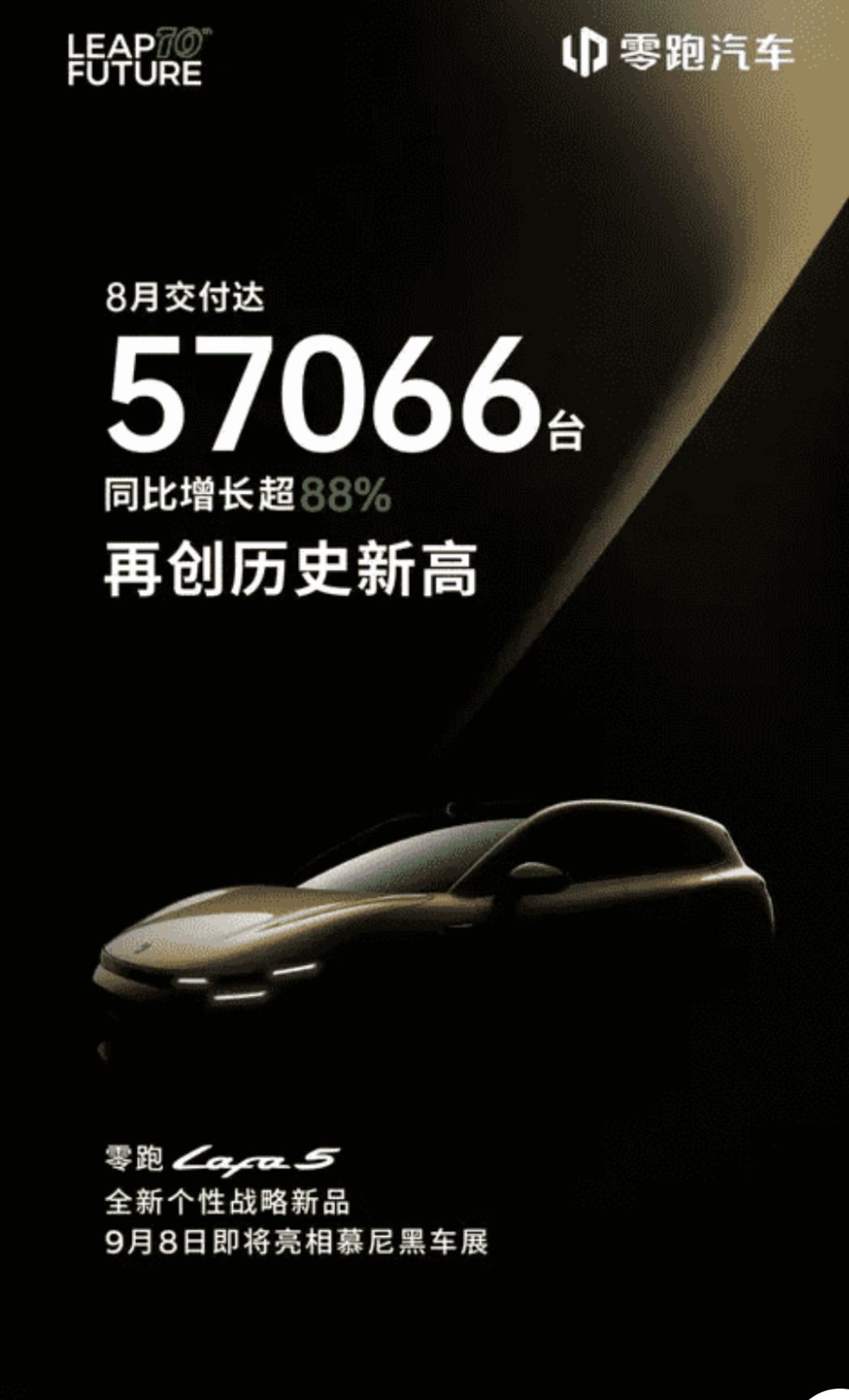 一个月卖五万台，到底哪里来得这么多有钱人啊，零跑虽然是主打性价比，但是
还是十几