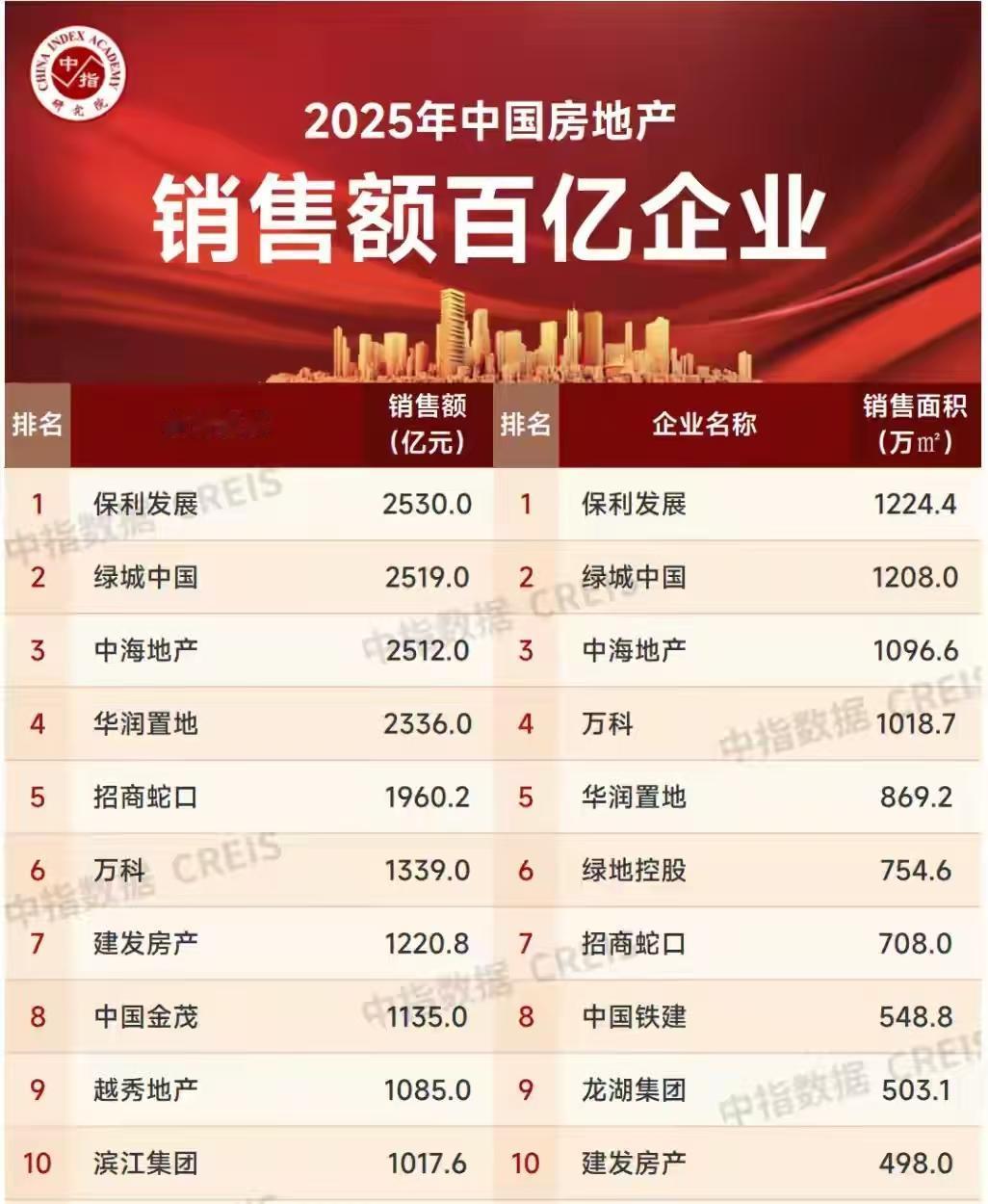 如果你没有1000万元的身家，最好别碰白酒地产这些高端消费的核心筹码……

1、