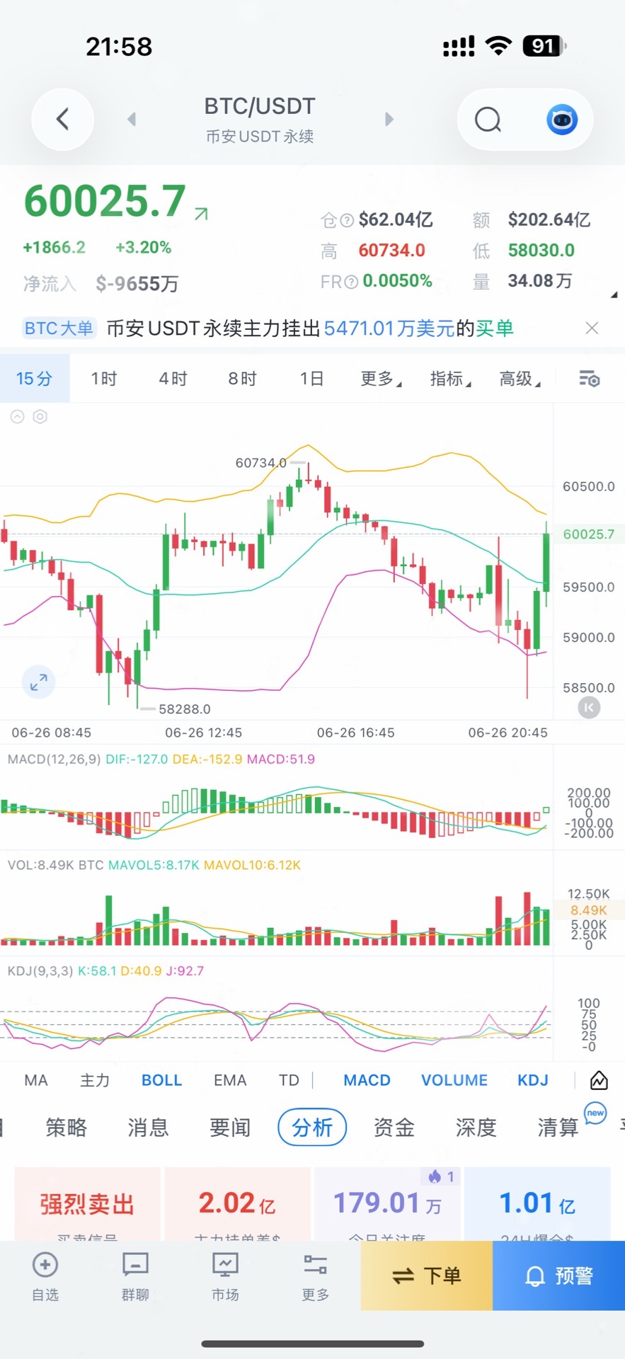 今晚已布局超千点空间，信者同行！财经区块链区块链