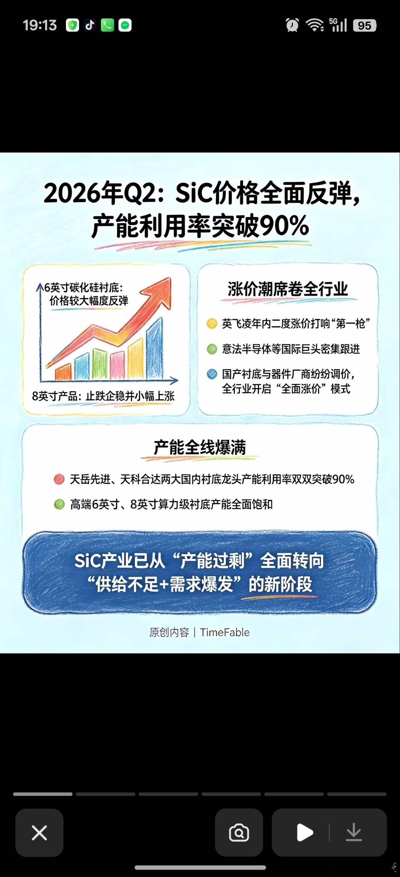 功率半导体应该是这轮科技股行情差不多最后才涨的涨价方向。。所以整体上涨幅还是比较