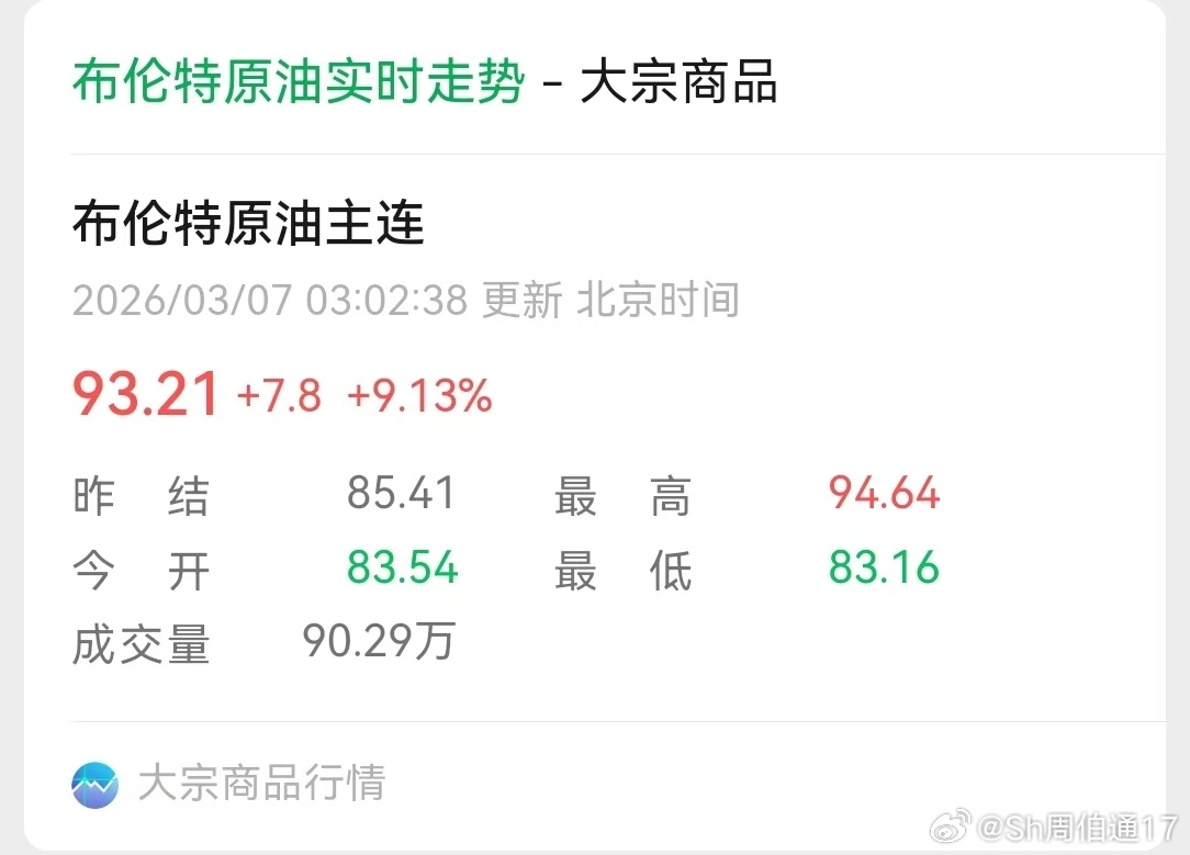 原油价格破百只是时间问题 