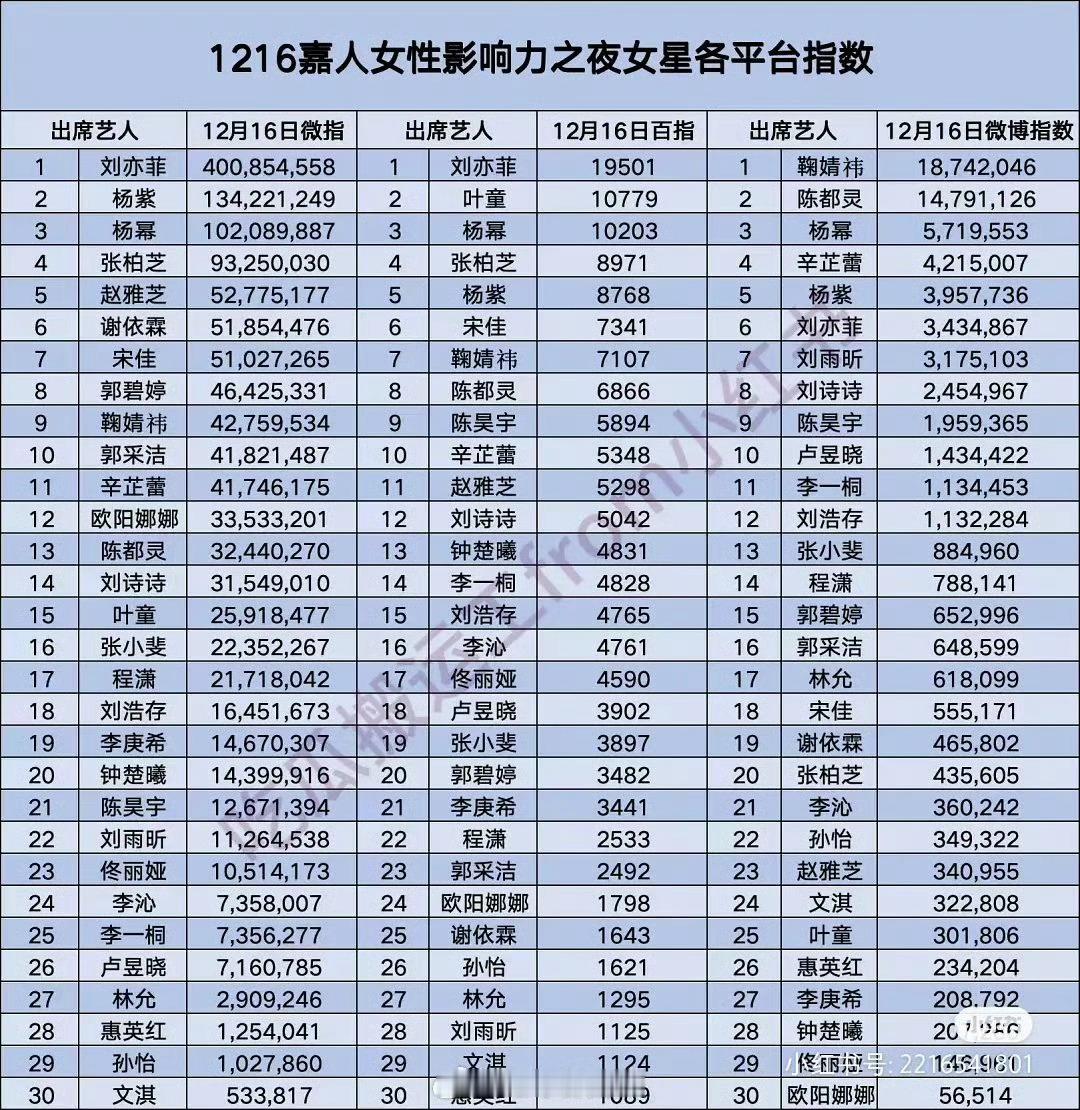 坏了，且且蹭到最后依旧查无此人…那么问题来了，且粉的下一个方案是什么？ 