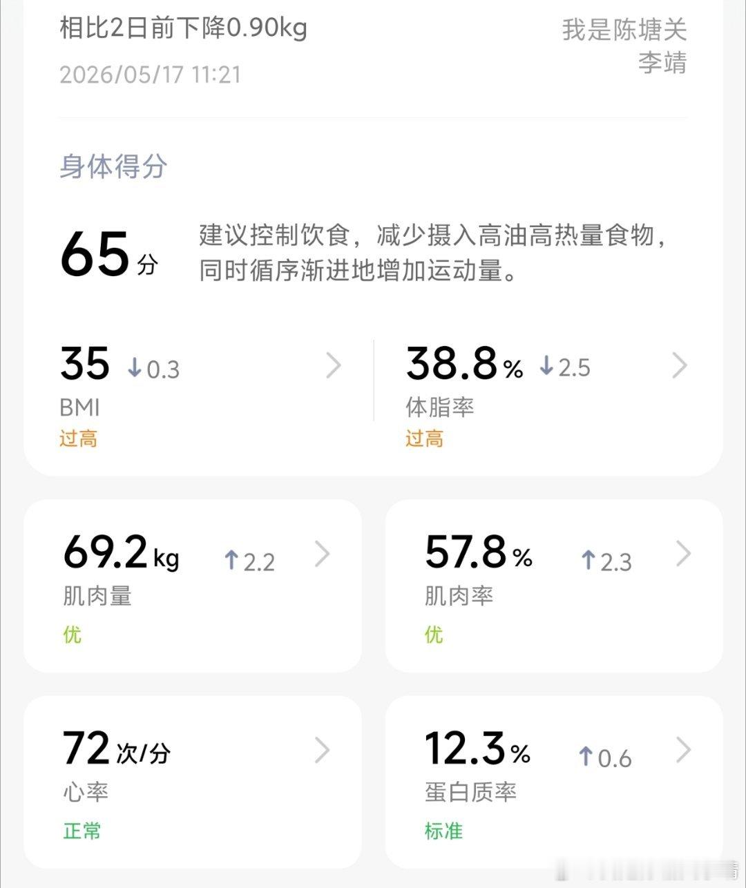 打卡一下卡平台期了，体重虽然没变，但是体脂率下降了，肌肉量也在涨