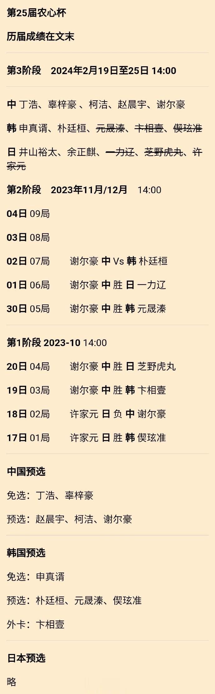 第25届农心杯中国谢尔豪5连胜，2日朴廷桓攻擂 #围棋# 