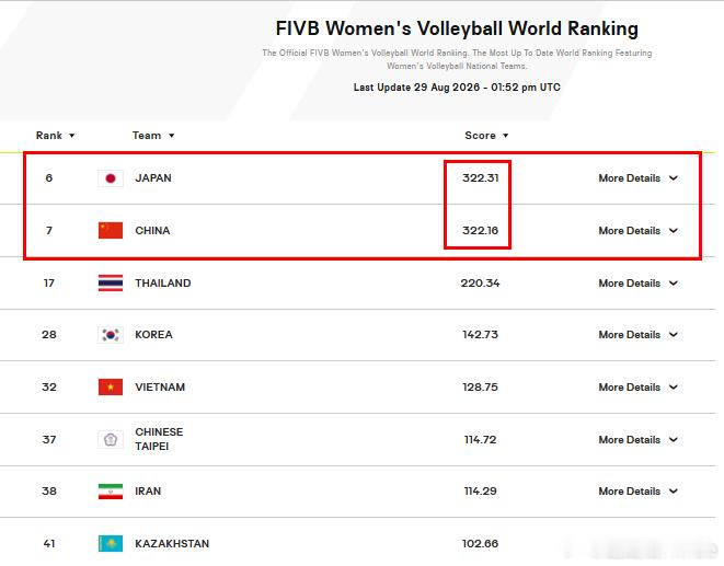 2026年亚洲女排锦标赛 中国女排[超话] 中国女排3比0伊朗女排 🔜 重回亚