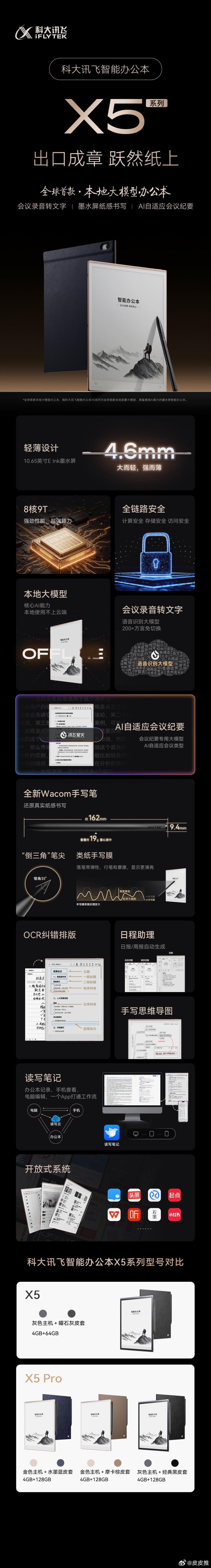 一张图带你了解科大讯飞智能办公本X5，全球首款本地大模型办公本，具备离线AI能力