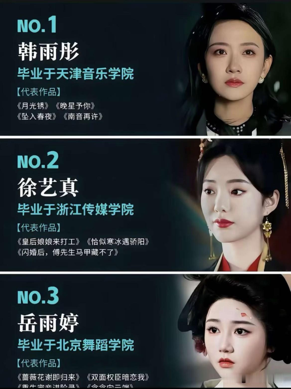 别再小瞧短剧女演员
9位全是科班高学历
颜值演技双在线

很多人下意识觉得，
拍