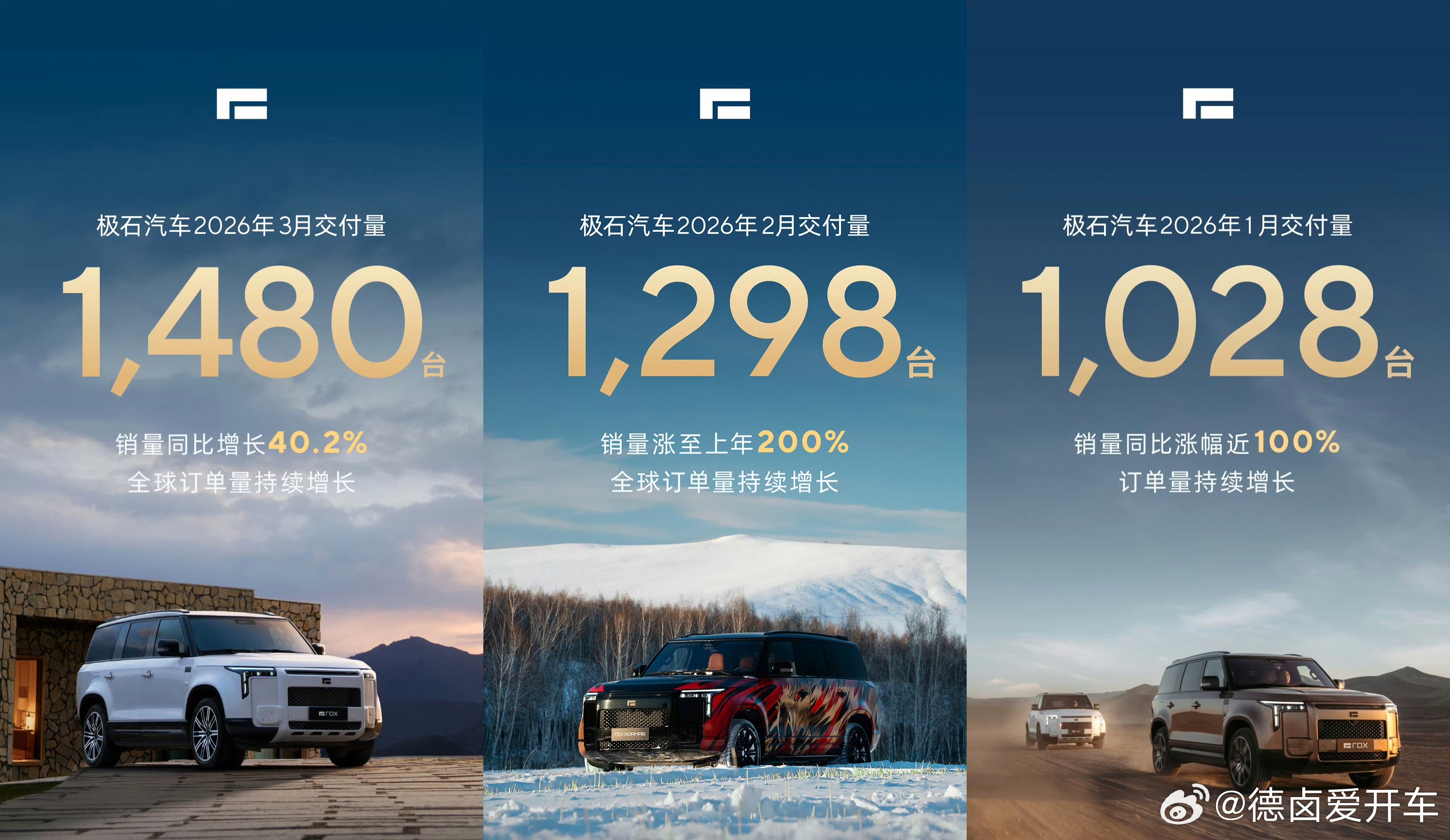 极石汽车3 月份交付 1480 台，今年第一季度累计交付 3806 台。