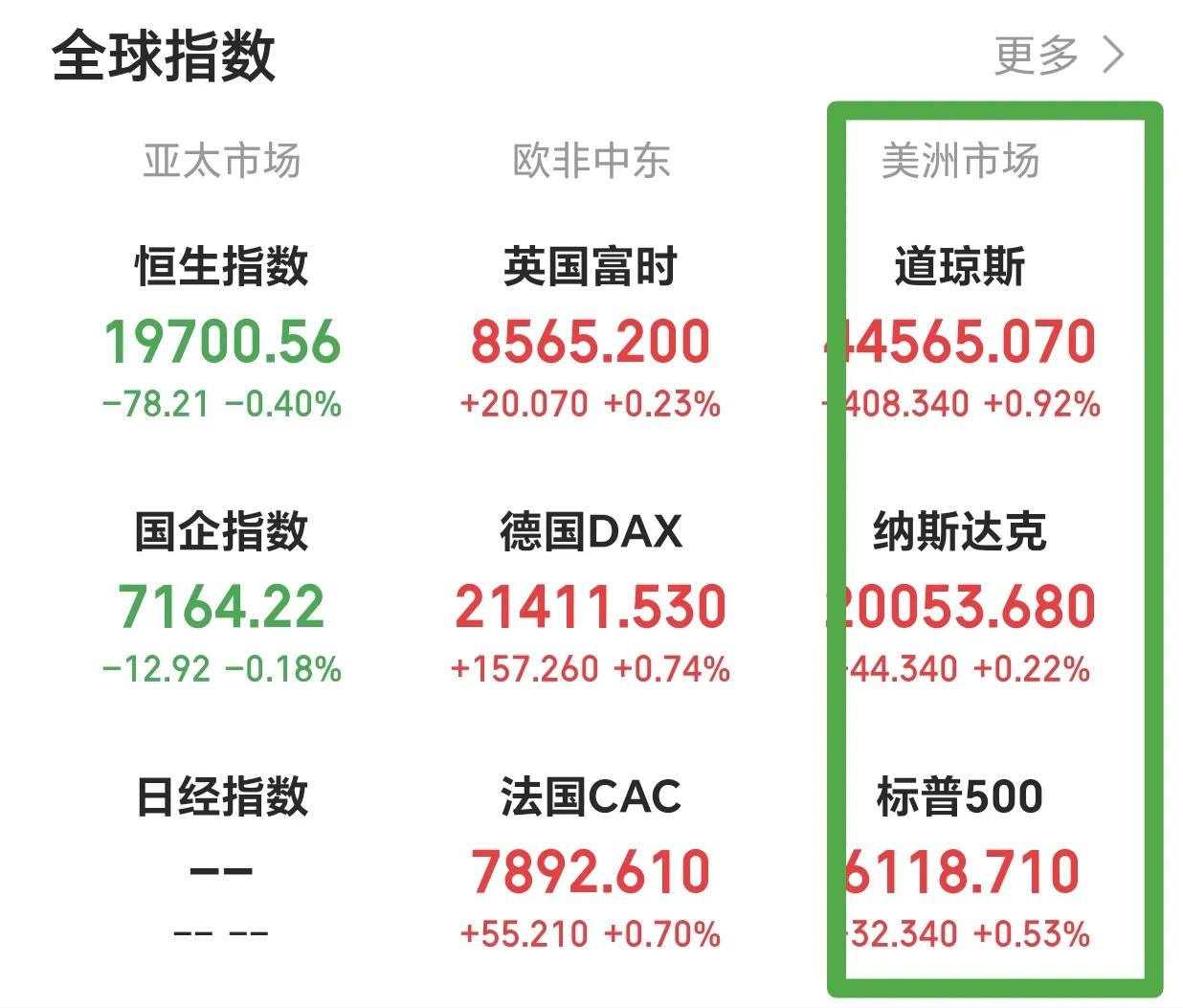 纳斯达克指数基金，继续买进。
场外限购太厉害，目前有网友统计全市场场外限购每天大