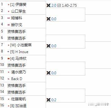 W50横滨签表
4号种子马烨欣vs资格赛选手
7号种子姚欣辛vs梁恩硕
刚刚夺冠