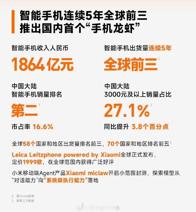 有人说小米不会从0到1，只会1到10。可这其实也是顶级企业的能力。

"小米不擅