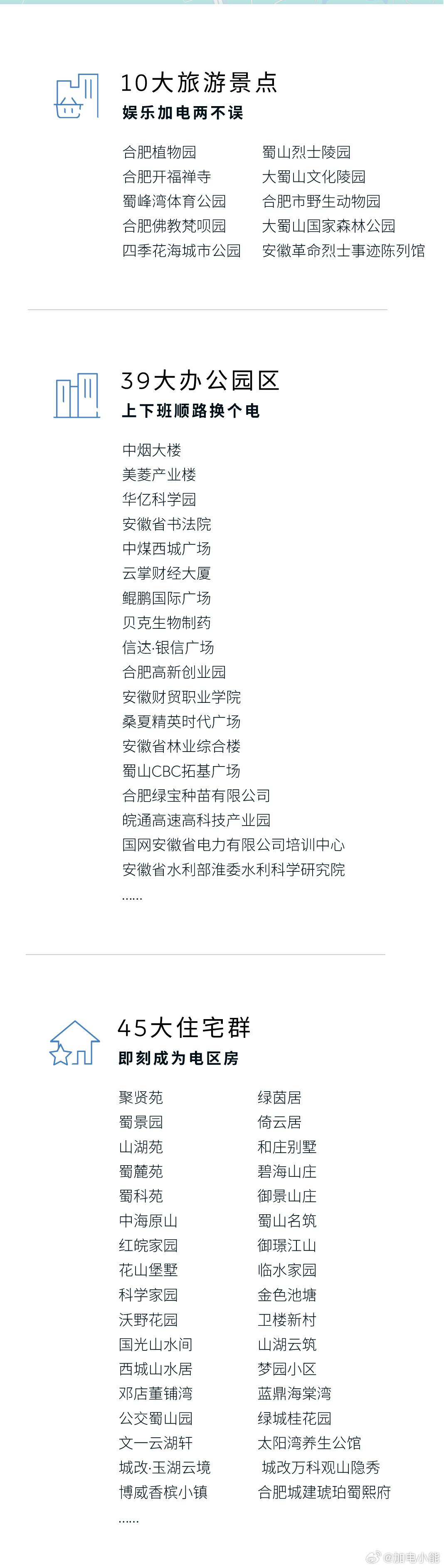 换电站是电动车的加油站蔚来换电站 | 合肥长江西路大蜀山 上线周边3公里覆盖10