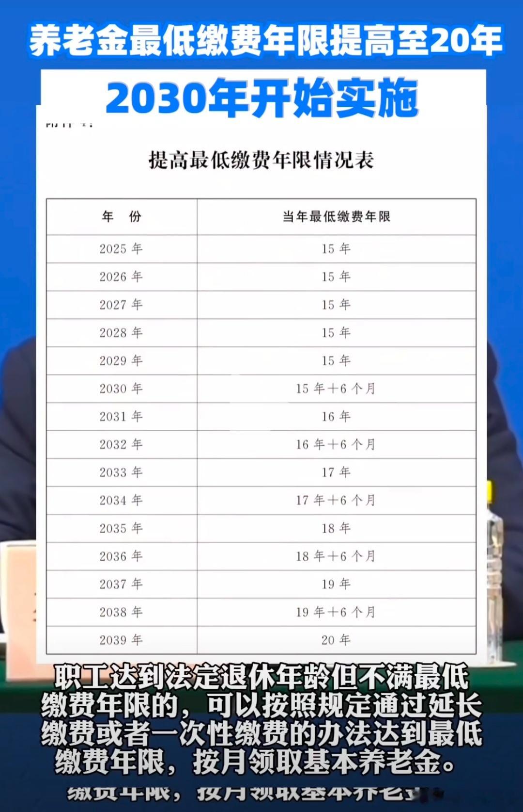 人社部：养老金最低缴费年限提高至20年，2030年开始实施。逐年提高，最终提高到