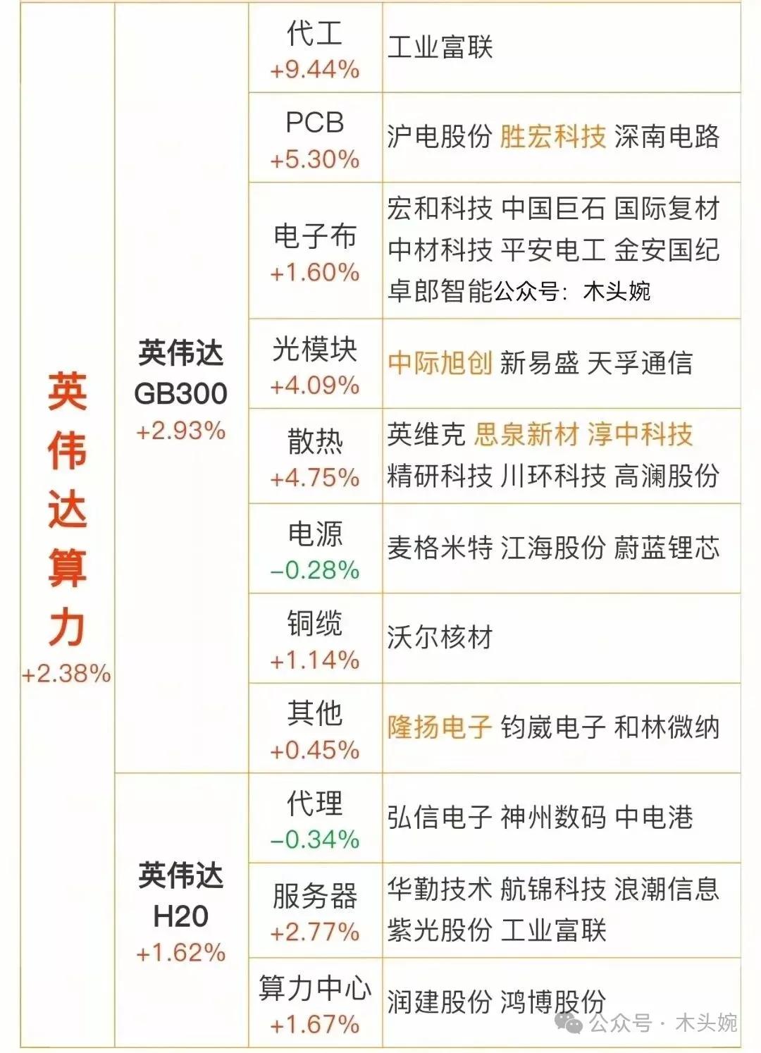 周四值得关注的三大方向：甲骨文供应商、英伟达合作伙伴、白银概念！（另外灵巧手概念