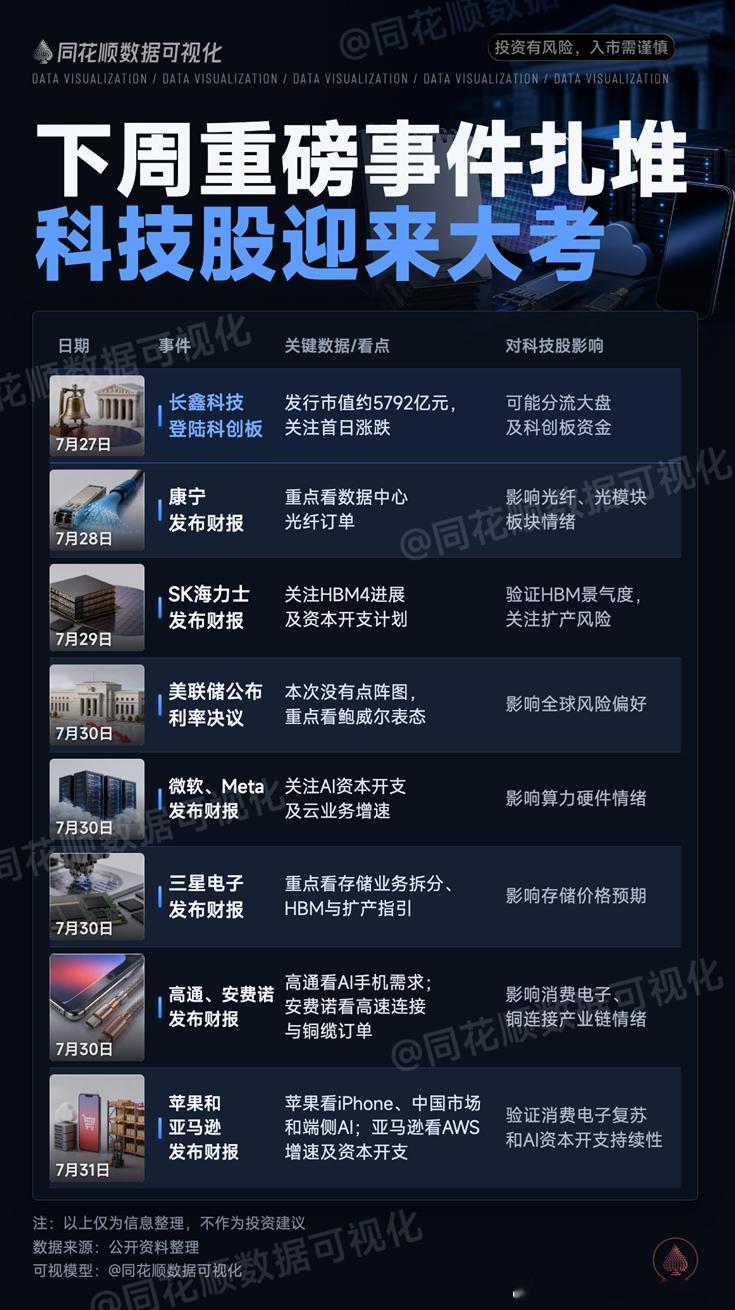 这张图比较直观，但都不及没有时间节点的中东影响权重大，其实细心的看央行这段时间大