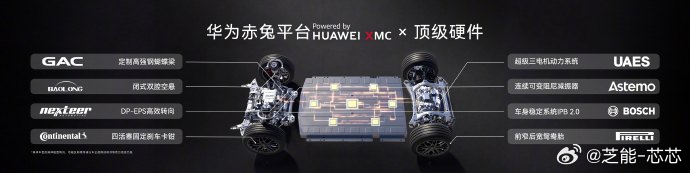 30万内猎装车首选启境GT7启境GT7这价格一出来，20.99万起，确实把猎装车