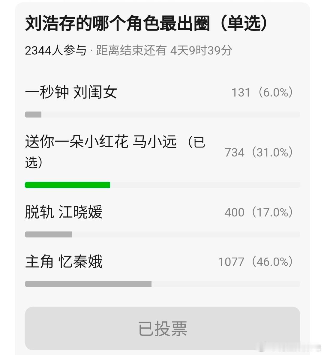 赵今麦，刘浩存，谁的角色更出圈 更有代表性？ 