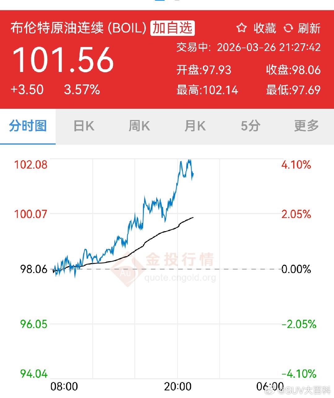 银价跌爆了 这么硬关联，也是没办法…… 
