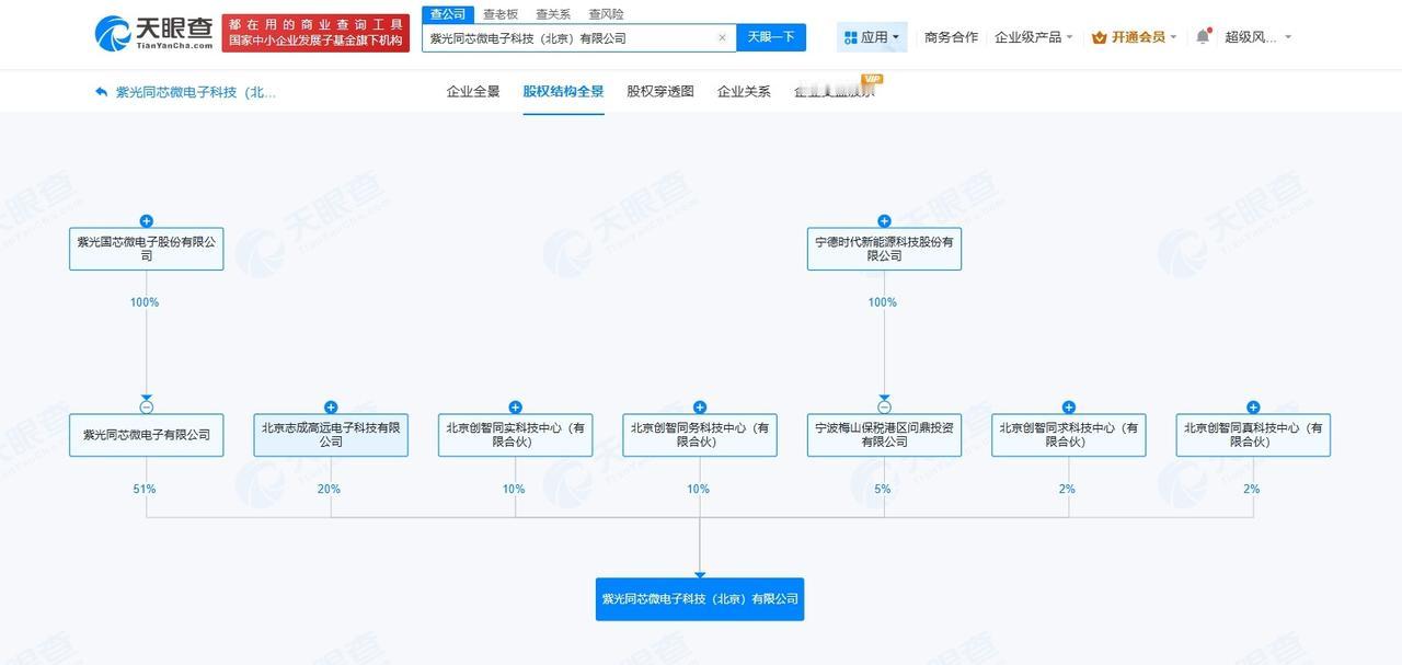 紫光国微、宁德时代等在北京成立微电子公司注册资本3亿
天眼查App显示，近日，紫