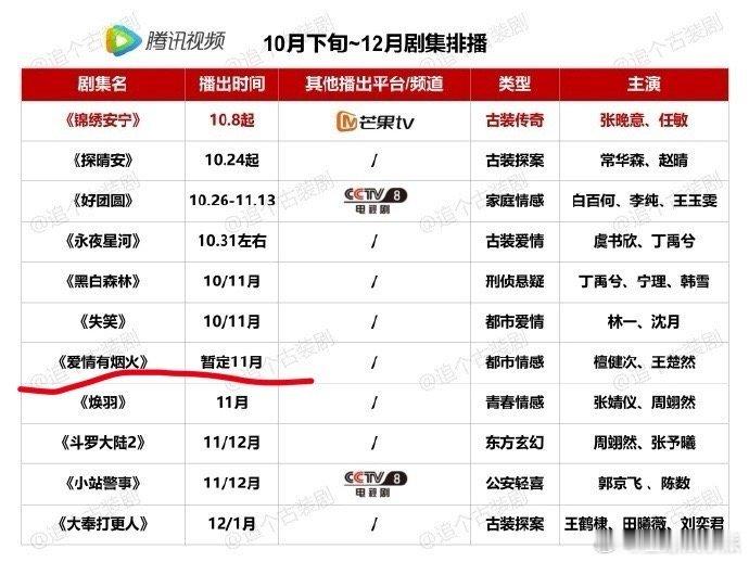 #猎罪图鉴2暂定12月播出##檀健次两部待播剧提上日程# ​檀健次在《爱情有烟火