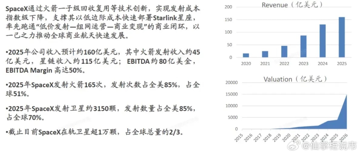 首飞成功！国内商业航天重大突破，成本直追SpaceX？就在今晚，中科宇航力箭二号