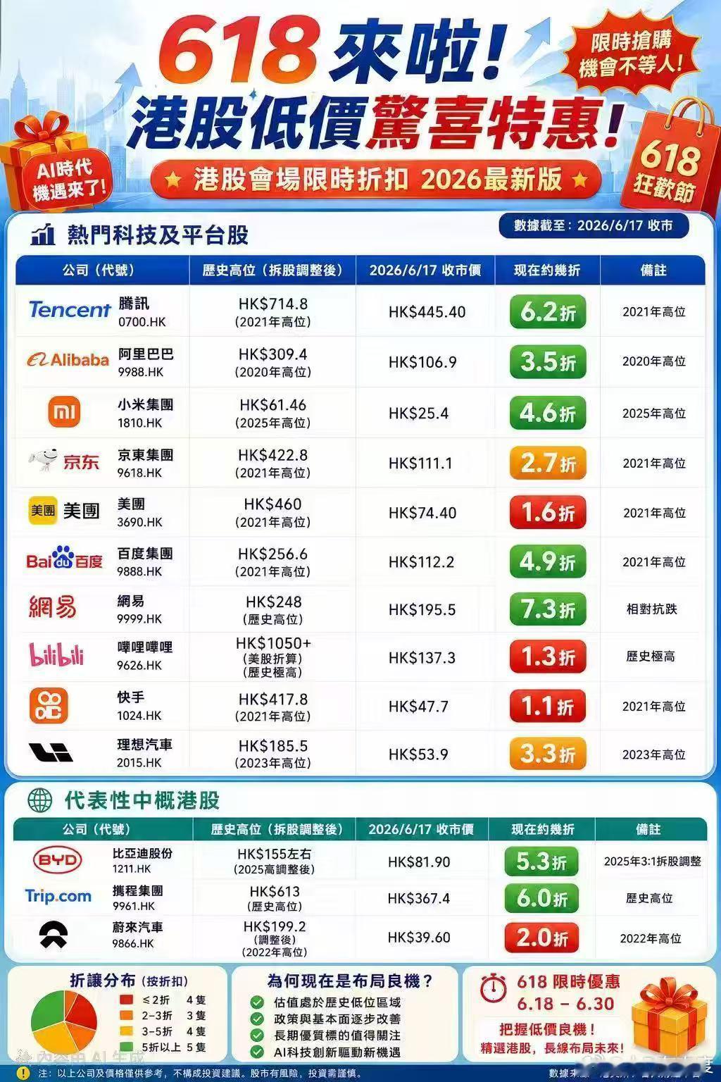 突然想起今天是618，这样的618没人喜欢！ 