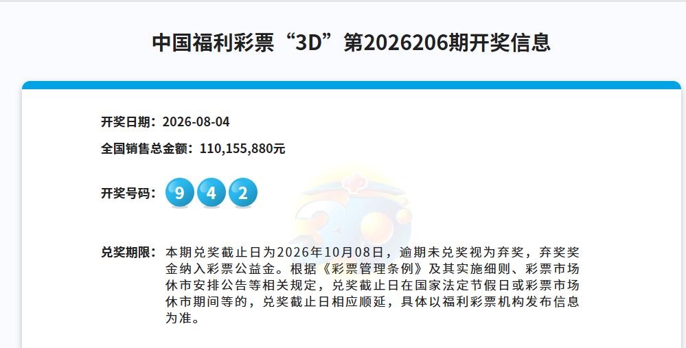今晚3D开奖号码是：942，全国销量1.10亿，万众瞩目的豹子号又落空了，这已经