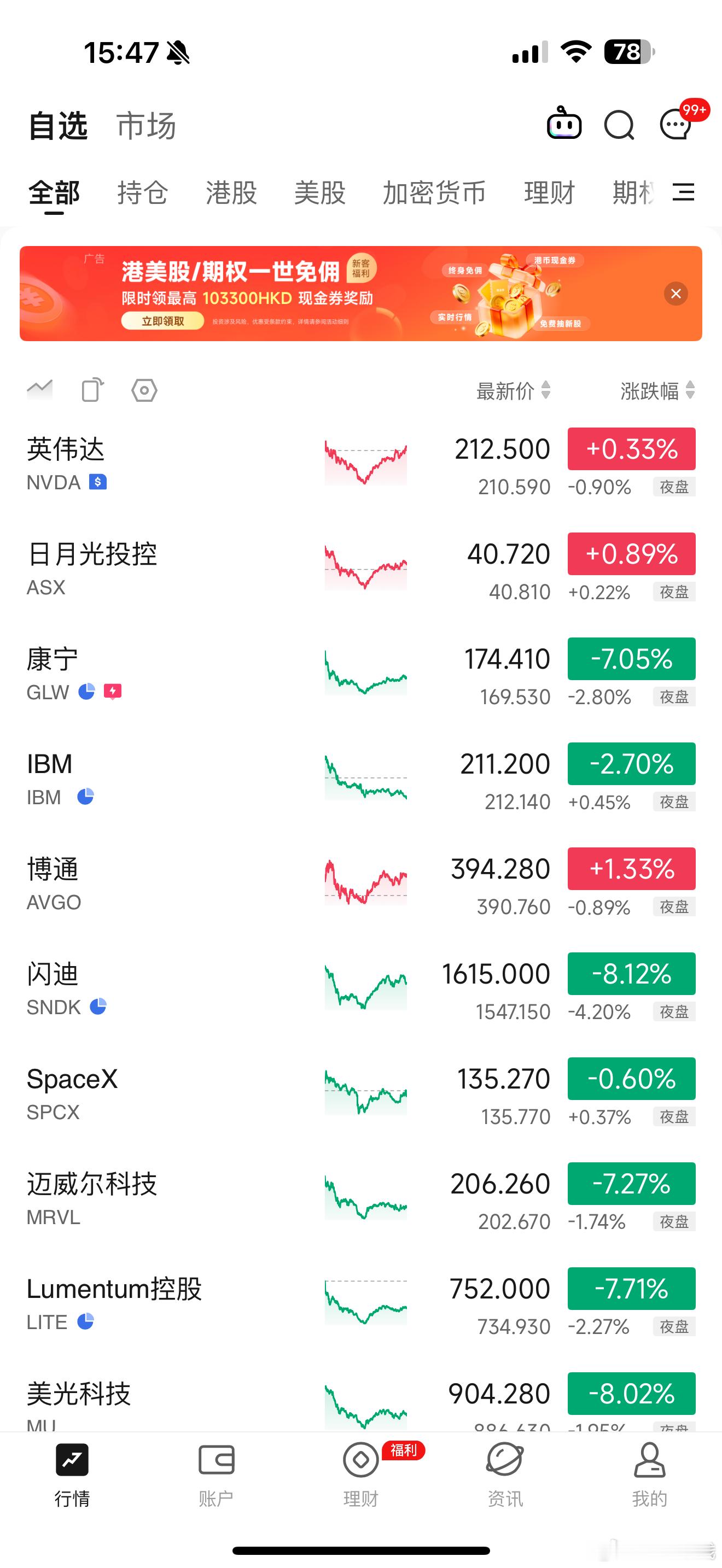 让我再信一次科技